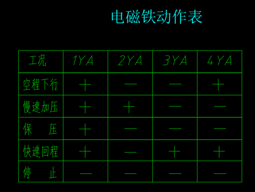 小型液压机液压系统设计（F=200KN）（CAD+说明书）缩略图